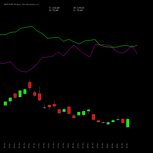 Live NIFTY 25300 PE (PUT) 27 January 2026 options price chart analysis Nifty 50 