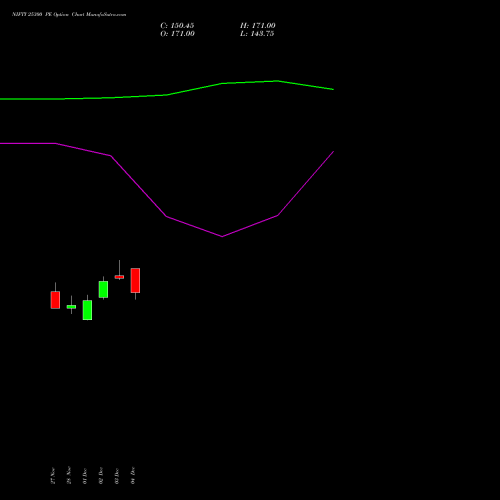 Live NIFTY 25300 PE (PUT) 24 February 2026 options price chart analysis Nifty 50 
