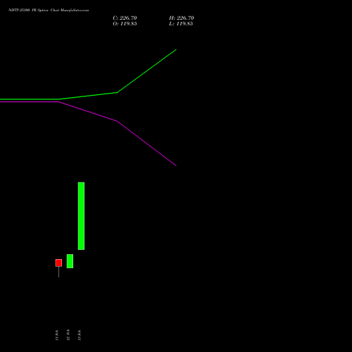 NIFTY 25300 PE (PUT) 17 March 2026 options price chart analysis Nifty 50 
