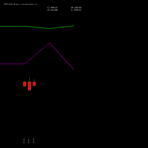 NIFTY 25300 PE (PUT) 28 April 2026 options price chart analysis Nifty 50 