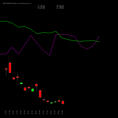Live NIFTY 25350.00 PE (PUT) 16 December 2025 options price chart analysis Nifty 50 