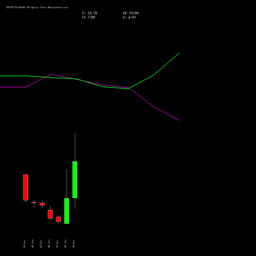 NIFTY 25350.00 PE (PUT) 13 January 2026 options price chart analysis Nifty 50 