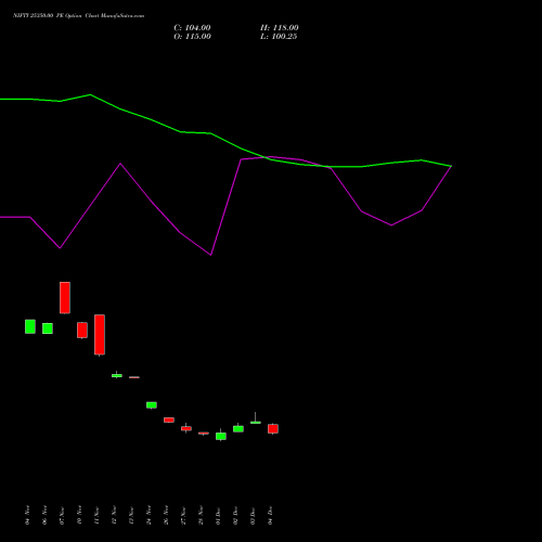 Live NIFTY 25350.00 PE (PUT) 27 January 2026 options price chart analysis Nifty 50 