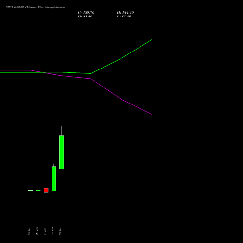 NIFTY 25350.00 PE (PUT) 03 February 2026 options price chart analysis Nifty 50 