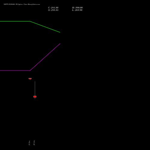 NIFTY 25350.00 PE (PUT) 17 February 2026 options price chart analysis Nifty 50 