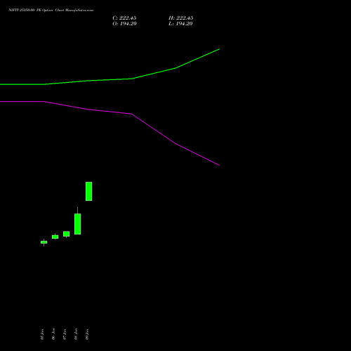 NIFTY 25350.00 PE (PUT) 30 March 2026 options price chart analysis Nifty 50 