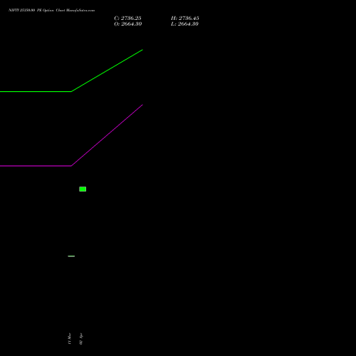 NIFTY 25350.00 PE (PUT) 07 April 2026 options price chart analysis Nifty 50 