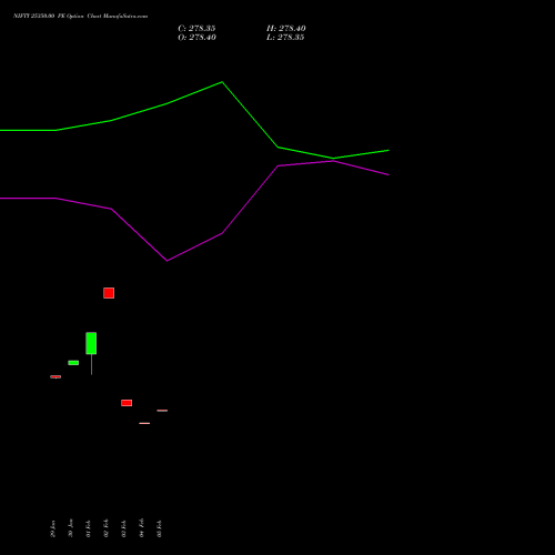 NIFTY 25350.00 PE (PUT) 28 April 2026 options price chart analysis Nifty 50 