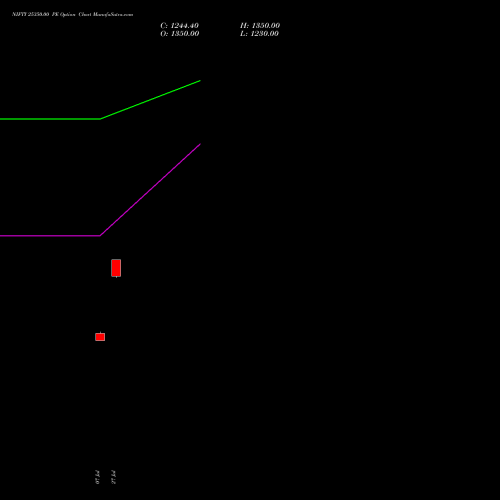 NIFTY 25350.00 PE (PUT) 25 August 2026 options price chart analysis Nifty 50 