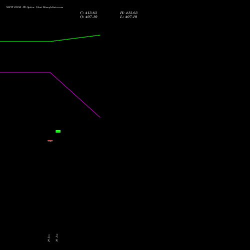 NIFTY 25350 PE (PUT) 28 April 2026 options price chart analysis Nifty 50 