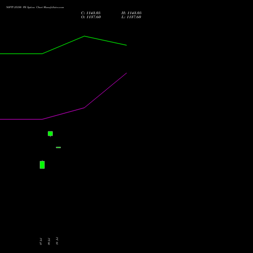 NIFTY 25350 PE (PUT) 14 July 2026 options price chart analysis Nifty 50 