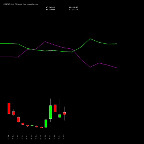 NIFTY 25400.00 PE (PUT) 20 January 2026 options price chart analysis Nifty 50 