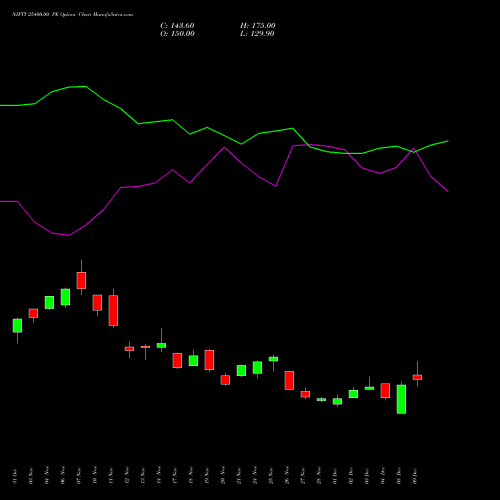 Live NIFTY 25400.00 PE (PUT) 27 January 2026 options price chart analysis Nifty 50 