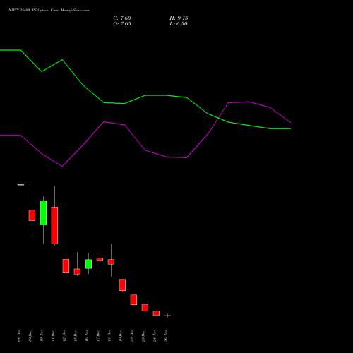 NIFTY 25400 PE (PUT) 06 January 2026 options price chart analysis Nifty 50 