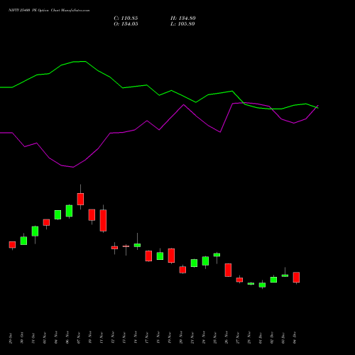 Live NIFTY 25400 PE (PUT) 27 January 2026 options price chart analysis Nifty 50 