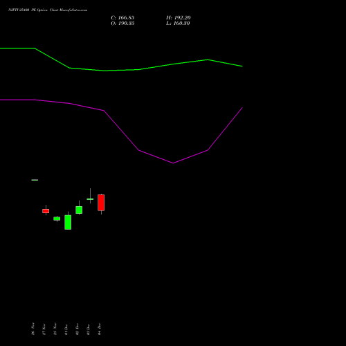 Live NIFTY 25400 PE (PUT) 24 February 2026 options price chart analysis Nifty 50 
