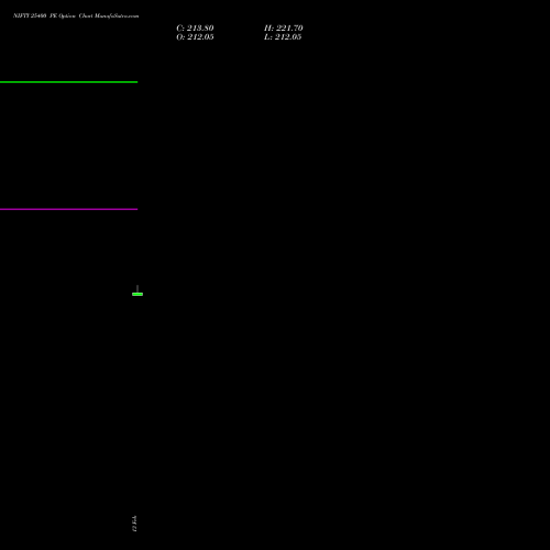 NIFTY 25400 PE (PUT) 17 March 2026 options price chart analysis Nifty 50 