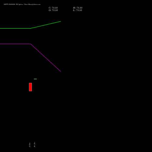 NIFTY 25450.00 PE (PUT) 20 January 2026 options price chart analysis Nifty 50 