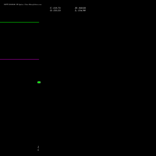 NIFTY 25450.00 PE (PUT) 10 February 2026 options price chart analysis Nifty 50 