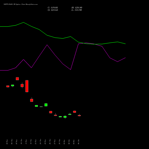 Live NIFTY 25450 PE (PUT) 27 January 2026 options price chart analysis Nifty 50 