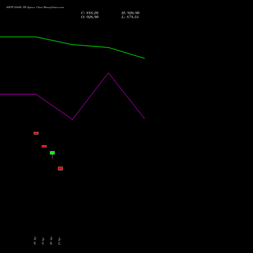 NIFTY 25450 PE (PUT) 21 April 2026 options price chart analysis Nifty 50 