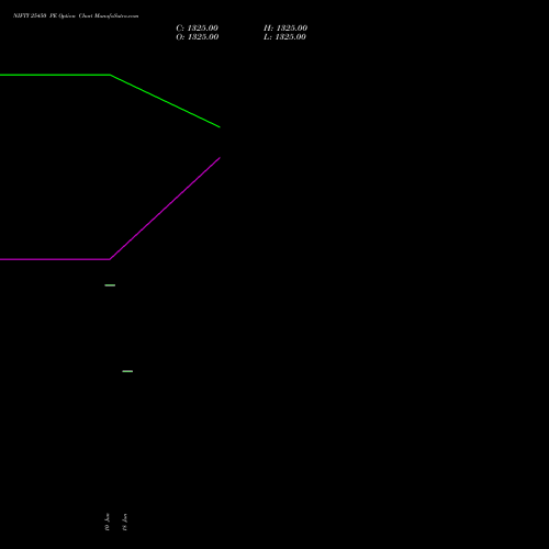 NIFTY 25450 PE (PUT) 23 June 2026 options price chart analysis Nifty 50 