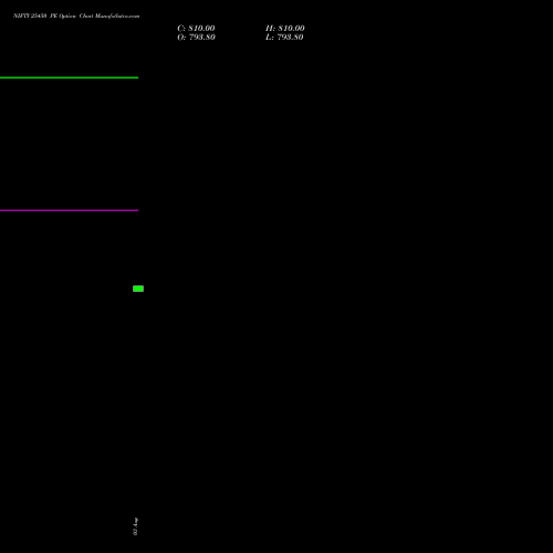 NIFTY 25450 PE (PUT) 29 September 2026 options price chart analysis Nifty 50 