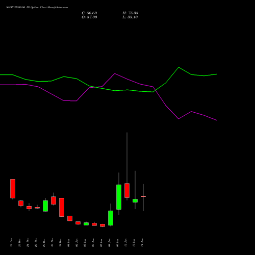 NIFTY 25500.00 PE (PUT) 20 January 2026 options price chart analysis Nifty 50 
