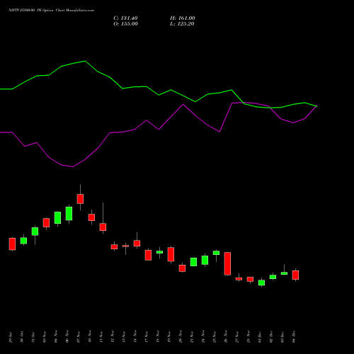 Live NIFTY 25500.00 PE (PUT) 27 January 2026 options price chart analysis Nifty 50 