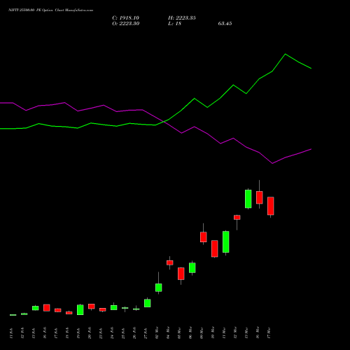 NIFTY 25500.00 PE (PUT) 17 March 2026 options price chart analysis Nifty 50 