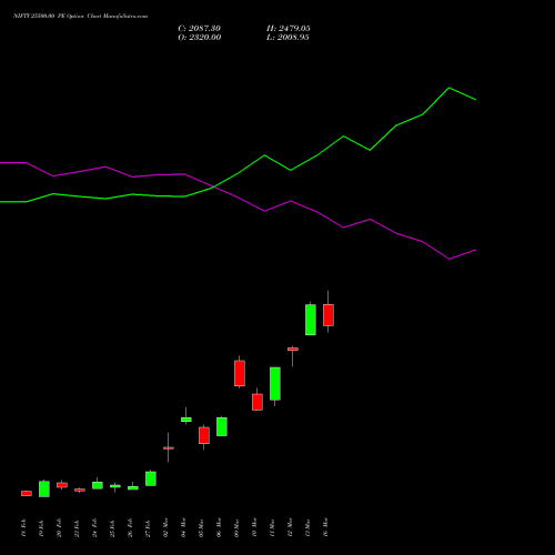 NIFTY 25500.00 PE (PUT) 24 March 2026 options price chart analysis Nifty 50 