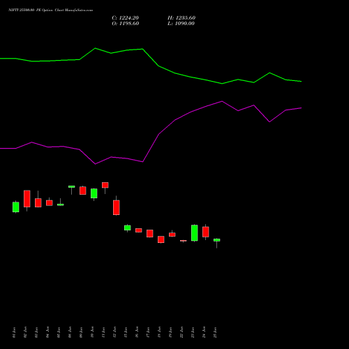 NIFTY 25500.00 PE (PUT) 29 September 2026 options price chart analysis Nifty 50 