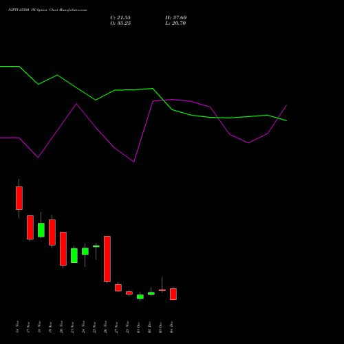 Live NIFTY 25500 PE (PUT) 16 December 2025 options price chart analysis Nifty 50 