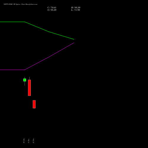 Live NIFTY 25500 PE (PUT) 13 January 2026 options price chart analysis Nifty 50 