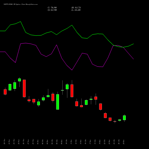 NIFTY 25500 PE (PUT) 27 January 2026 options price chart analysis Nifty 50 
