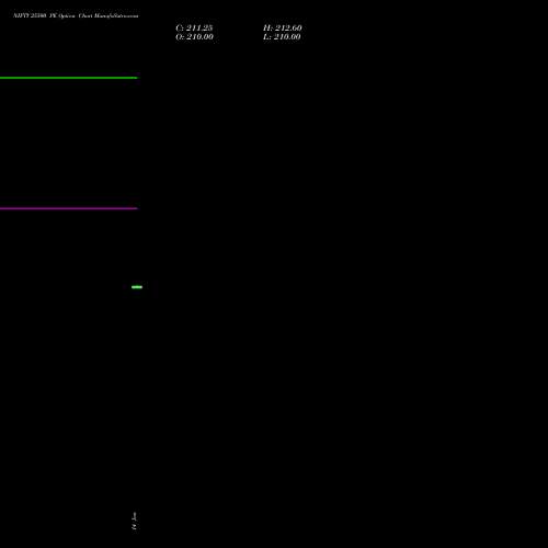 NIFTY 25500 PE (PUT) 17 February 2026 options price chart analysis Nifty 50 