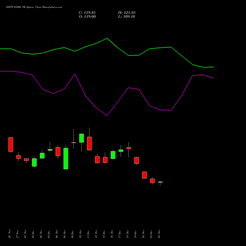 Live NIFTY 25500 PE (PUT) 24 February 2026 options price chart analysis Nifty 50 