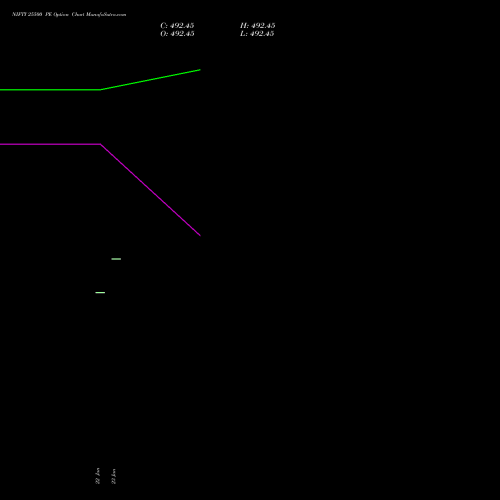 NIFTY 25500 PE (PUT) 02 March 2026 options price chart analysis Nifty 50 