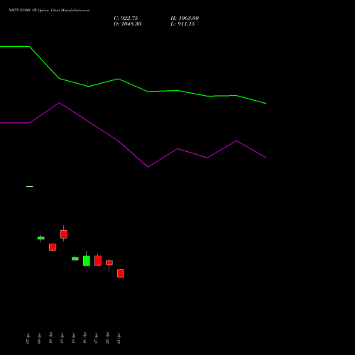 NIFTY 25500 PE (PUT) 21 April 2026 options price chart analysis Nifty 50 