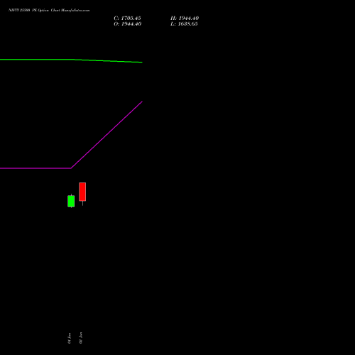 NIFTY 25500 PE (PUT) 29 September 2026 options price chart analysis Nifty 50 