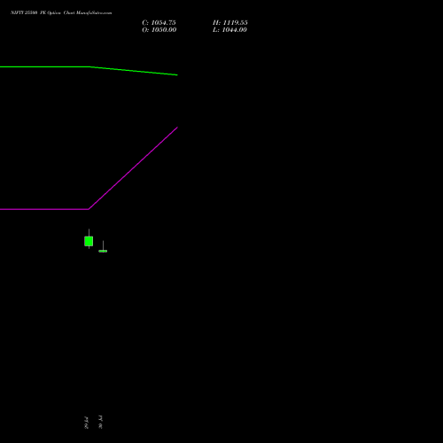 NIFTY 25500 PE (PUT) 27 October 2026 options price chart analysis Nifty 50 