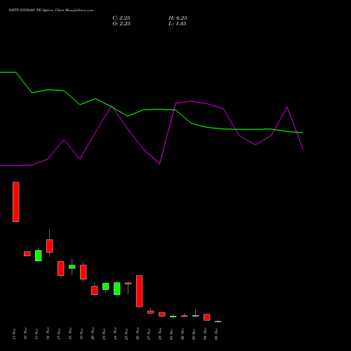 Live NIFTY 25550.00 PE (PUT) 09 December 2025 options price chart analysis Nifty 50 