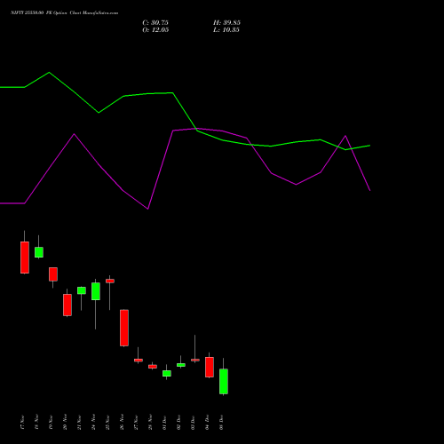 Live NIFTY 25550.00 PE (PUT) 16 December 2025 options price chart analysis Nifty 50 