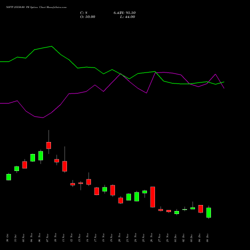 Live NIFTY 25550.00 PE (PUT) 30 December 2025 options price chart analysis Nifty 50 