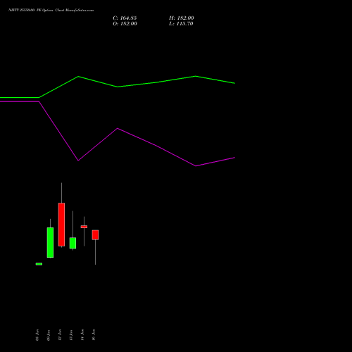 NIFTY 25550.00 PE (PUT) 03 February 2026 options price chart analysis Nifty 50 