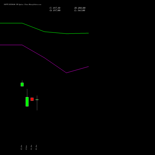 NIFTY 25550.00 PE (PUT) 10 February 2026 options price chart analysis Nifty 50 
