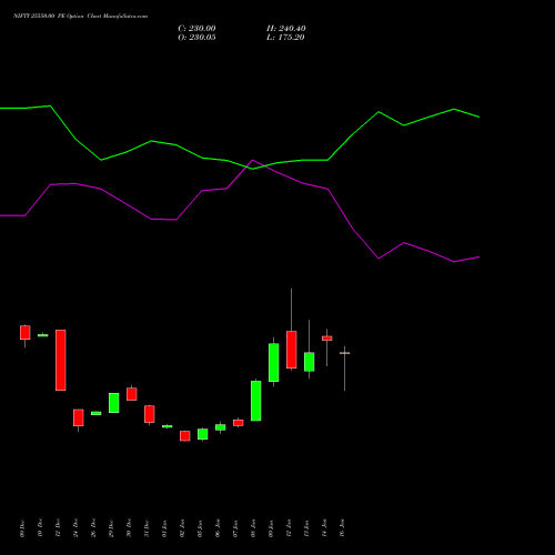 NIFTY 25550.00 PE (PUT) 24 February 2026 options price chart analysis Nifty 50 