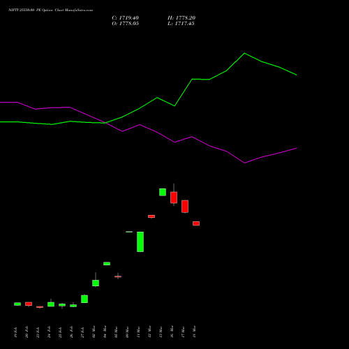 NIFTY 25550.00 PE (PUT) 24 March 2026 options price chart analysis Nifty 50 