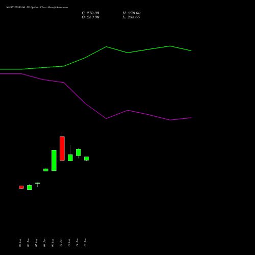 NIFTY 25550.00 PE (PUT) 30 March 2026 options price chart analysis Nifty 50 