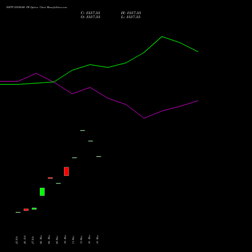 NIFTY 25550.00 PE (PUT) 26 May 2026 options price chart analysis Nifty 50 